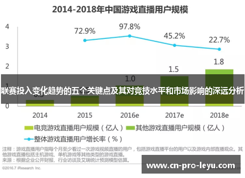 联赛投入变化趋势的五个关键点及其对竞技水平和市场影响的深远分析