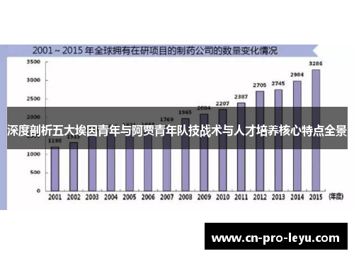 深度剖析五大埃因青年与阿贾青年队技战术与人才培养核心特点全景
