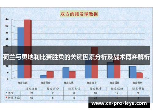 荷兰与奥地利比赛胜负的关键因素分析及战术博弈解析